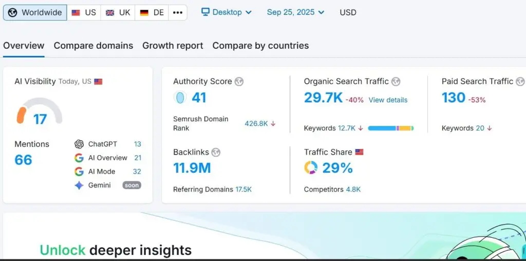 AI search optimization